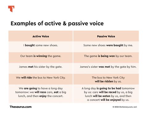 Active vs. passive .